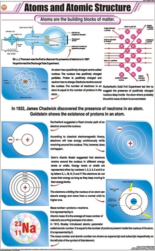 एटम और एटॉमिक स्ट्रक्चर चार्ट