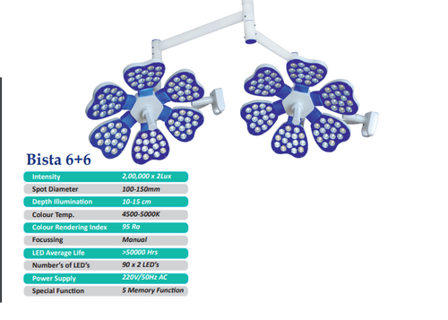 मोबाइल ऑपरेशन थियेटर लाइट