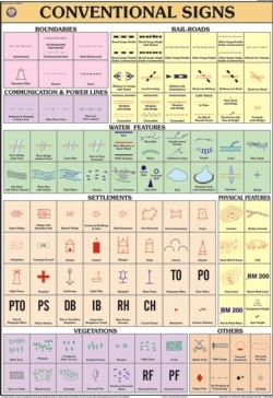 परम्परागत संकेत चार्ट