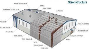 Steel Structure Warehouse