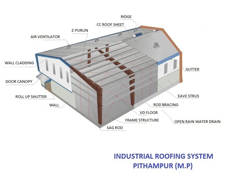 Steel Structure Building