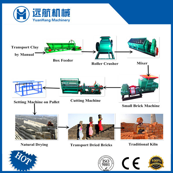 Modern Automatic Brick Making Machine Capacity: 5000-7000 Bricks/hr Cubic Meter (M3)