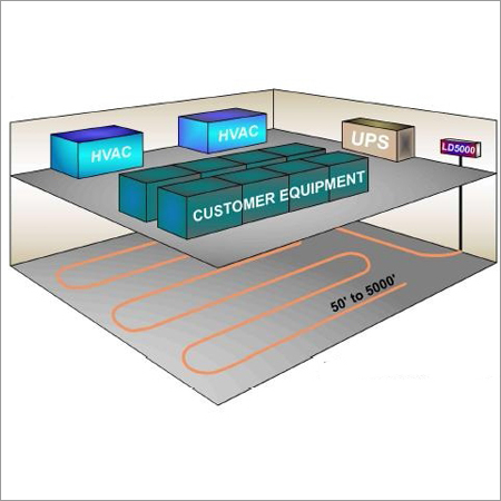जल रिसाव पहचान प्रणाली