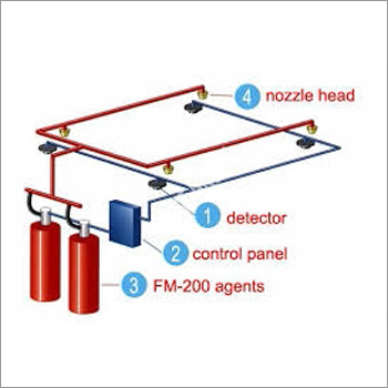 गैस पृथक्करण प्रणाली