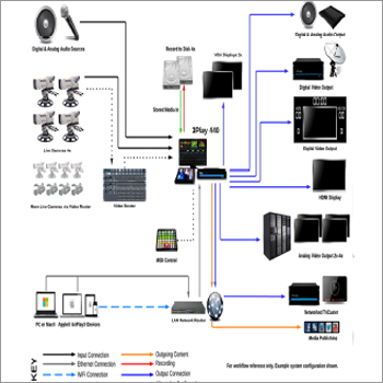 प्रोग्रामिंग लॉजिक कंट्रोलर
