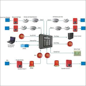 अग्नि अलार्म प्रणाली