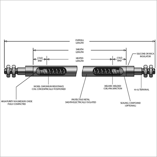 धातु आवृत उच्च तापमान ट्यूबुलर तत्व
