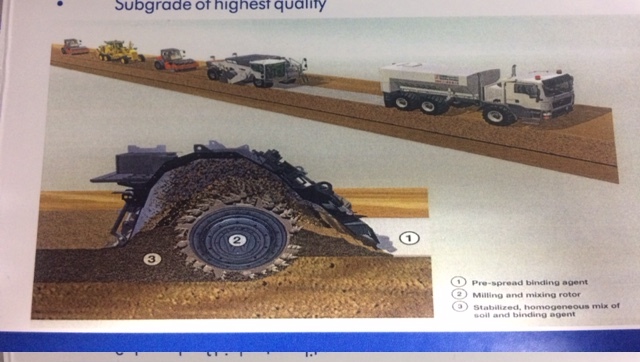 Fdr Soil Stabilization Wr-240