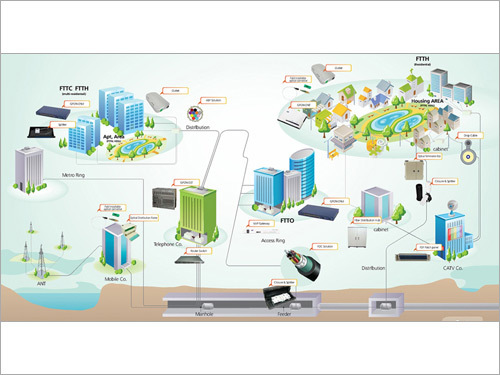 Ftth समाधान