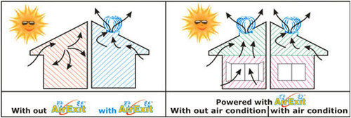Eco Air Ventilator - Roll Formed Material, Curved Vanes | Wind Powered, Maintenance Free, Storm Proof, Lightweight, Durable