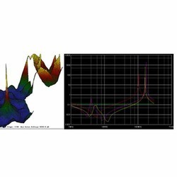 पावर इंटीग्रिटी विश्लेषण