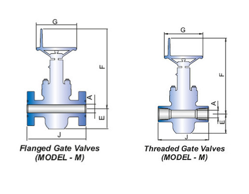 मैनुअल गेट वाल्व