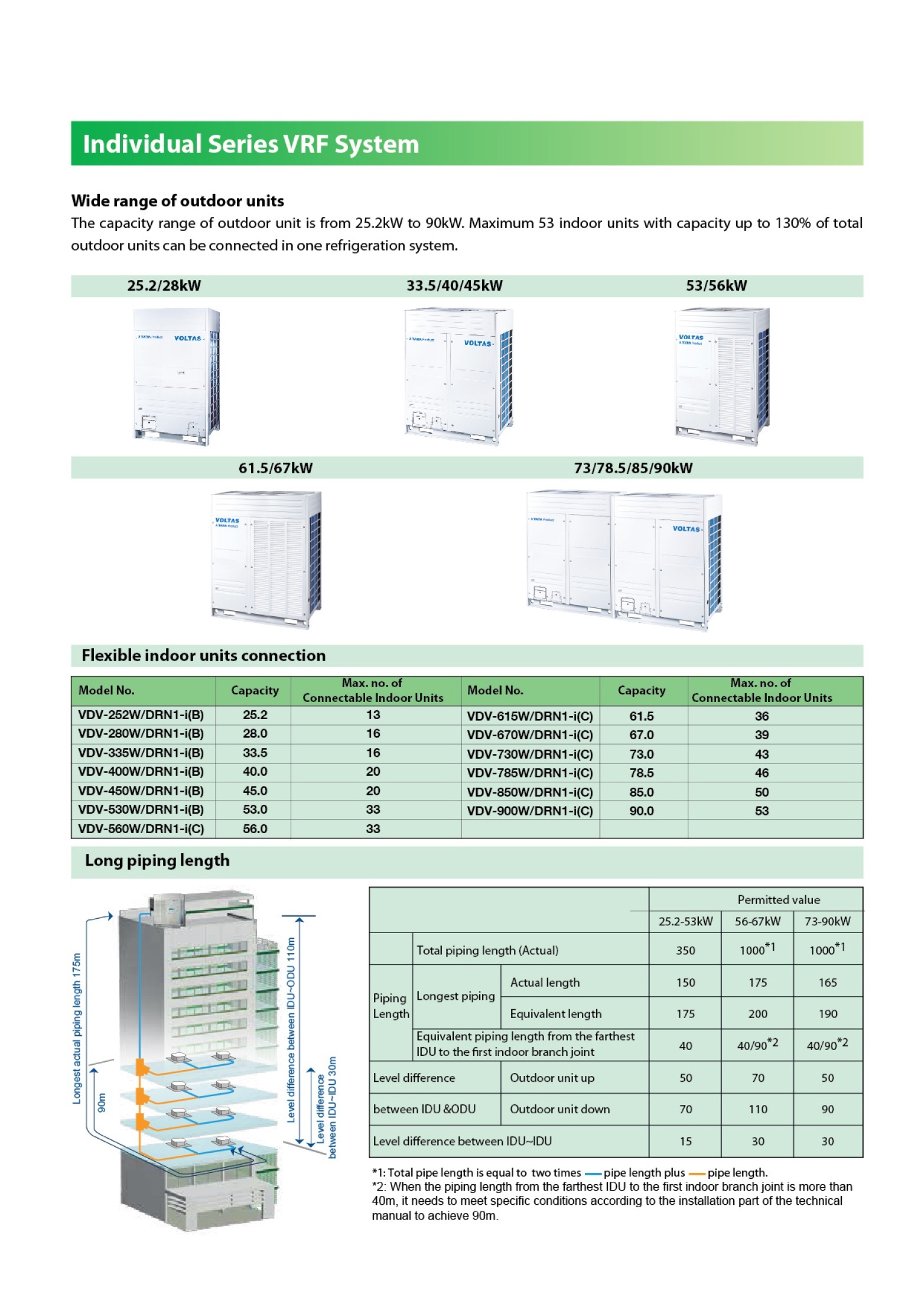 Variable Refrigerant Flow System