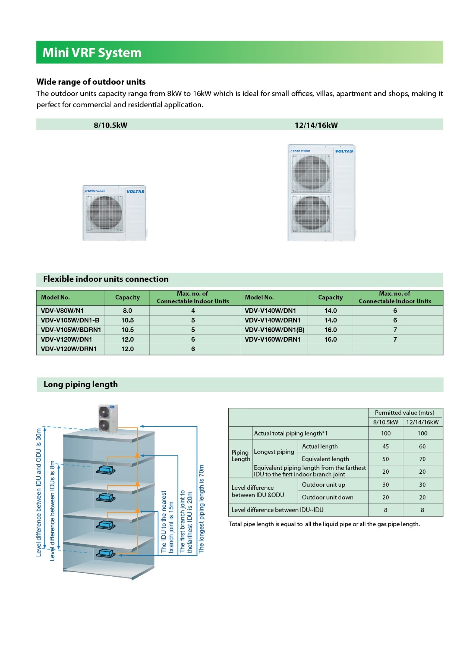 Variable Refrigerant Flow System