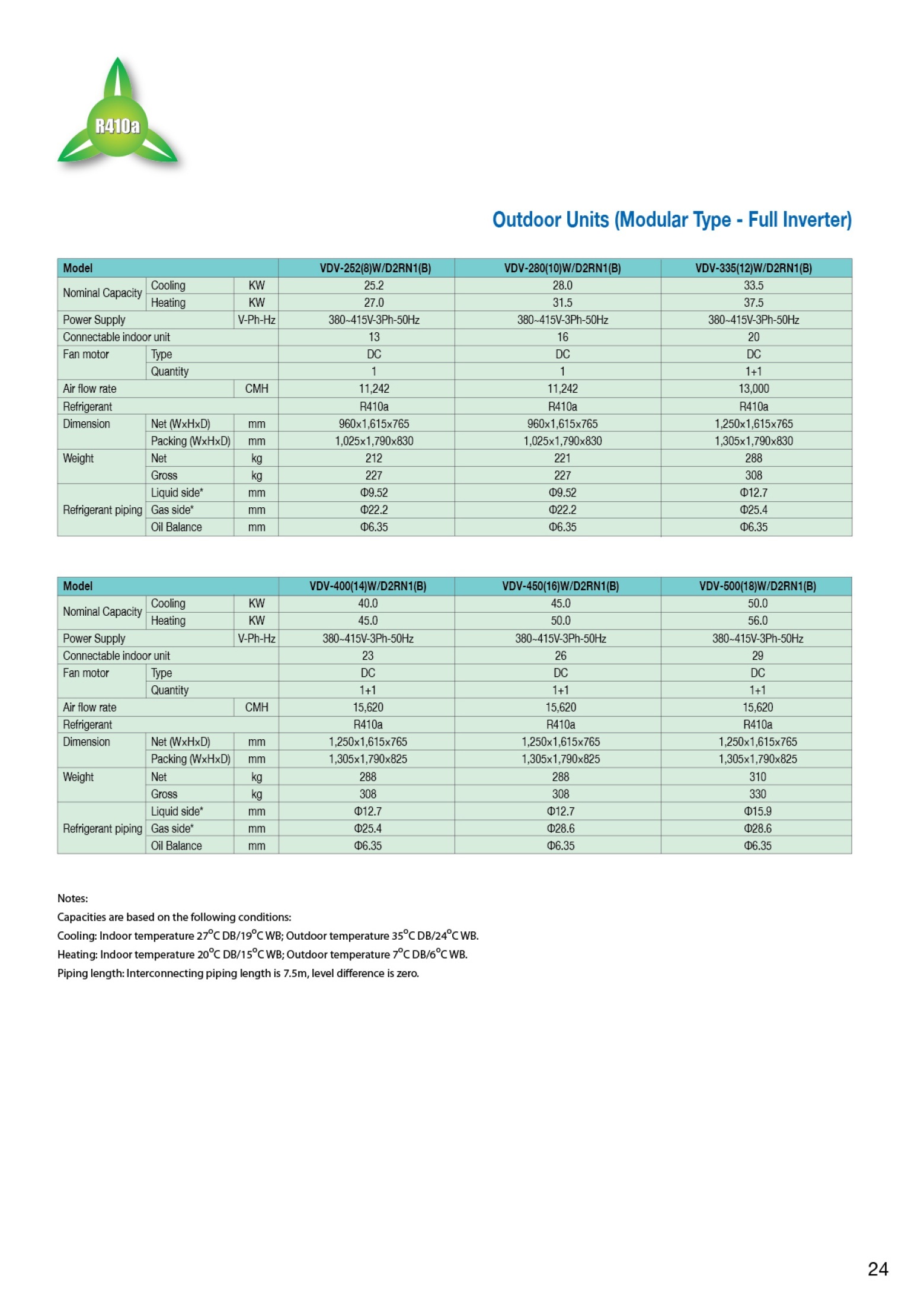 Variable Refrigerant Flow System