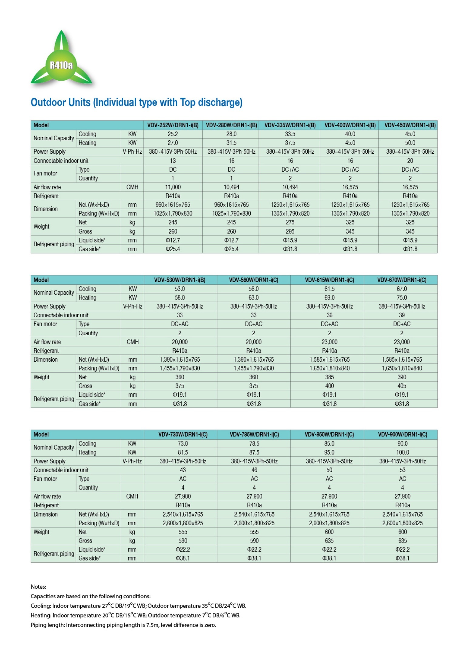 Variable Refrigerant Flow System
