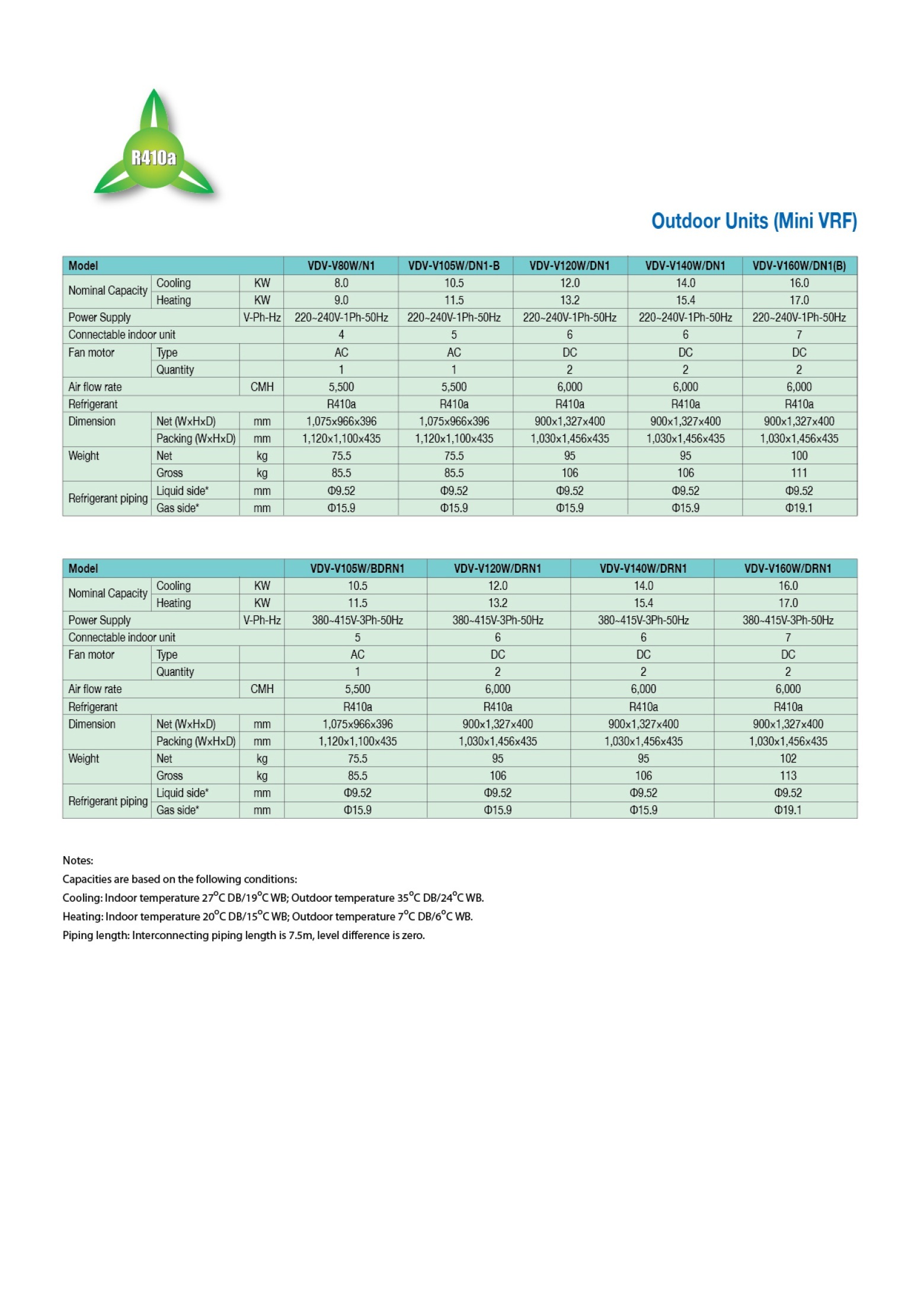 Variable Refrigerant Flow System