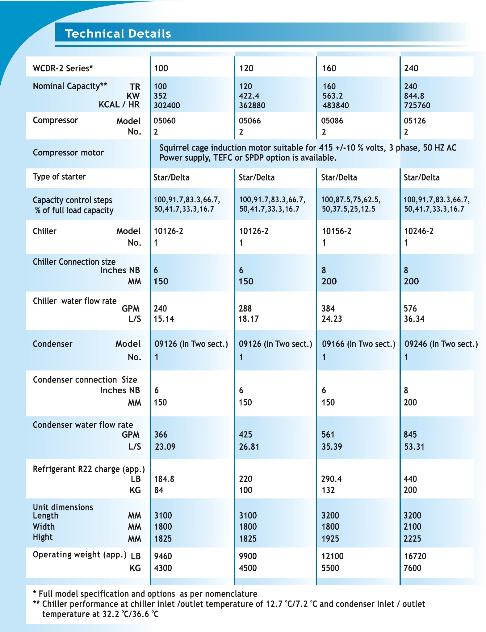 Water Cooled Chilling Plant