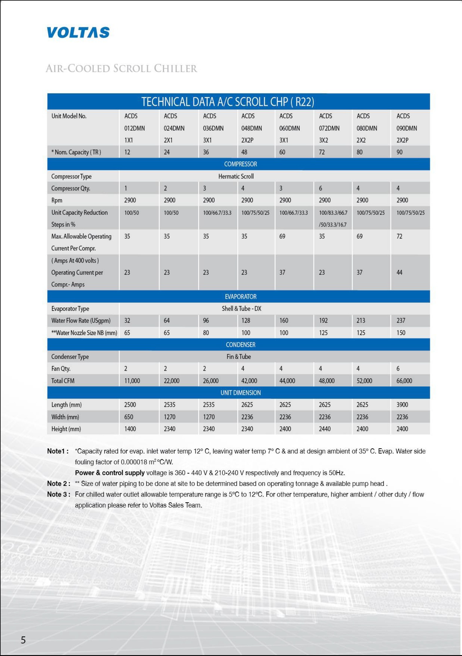 Air Cooled Scroll Chillers