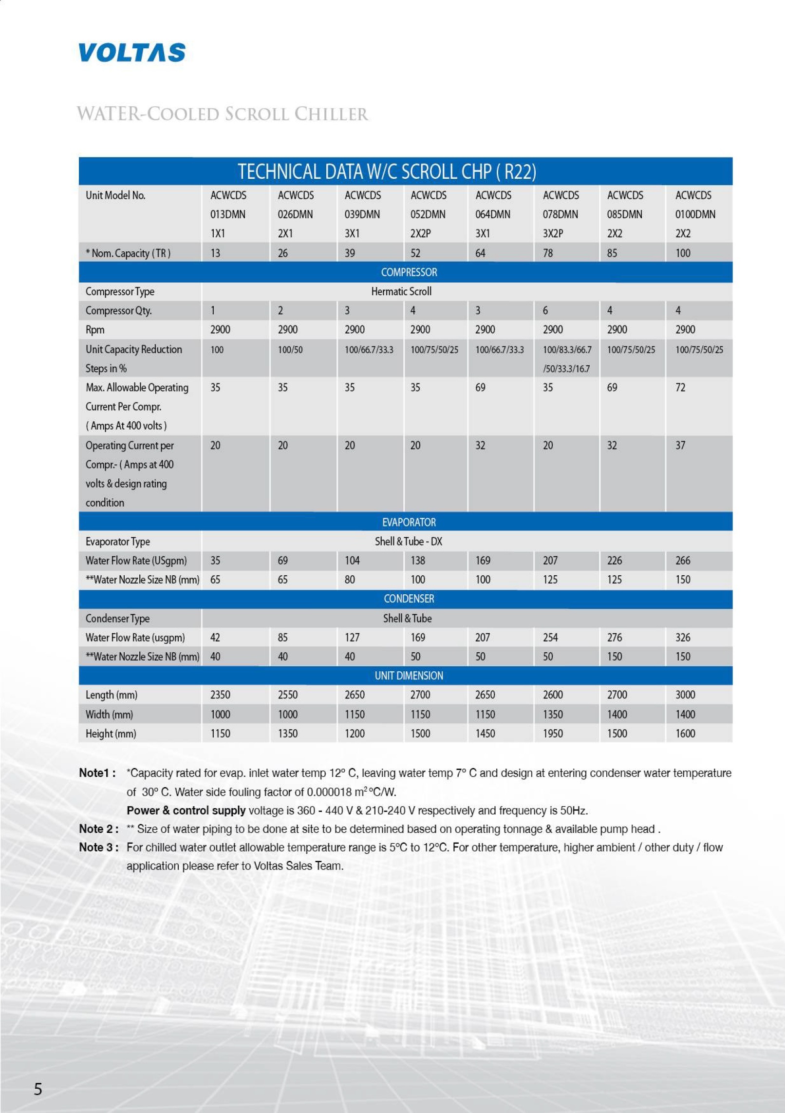 Water Cooled Scroll Chillers