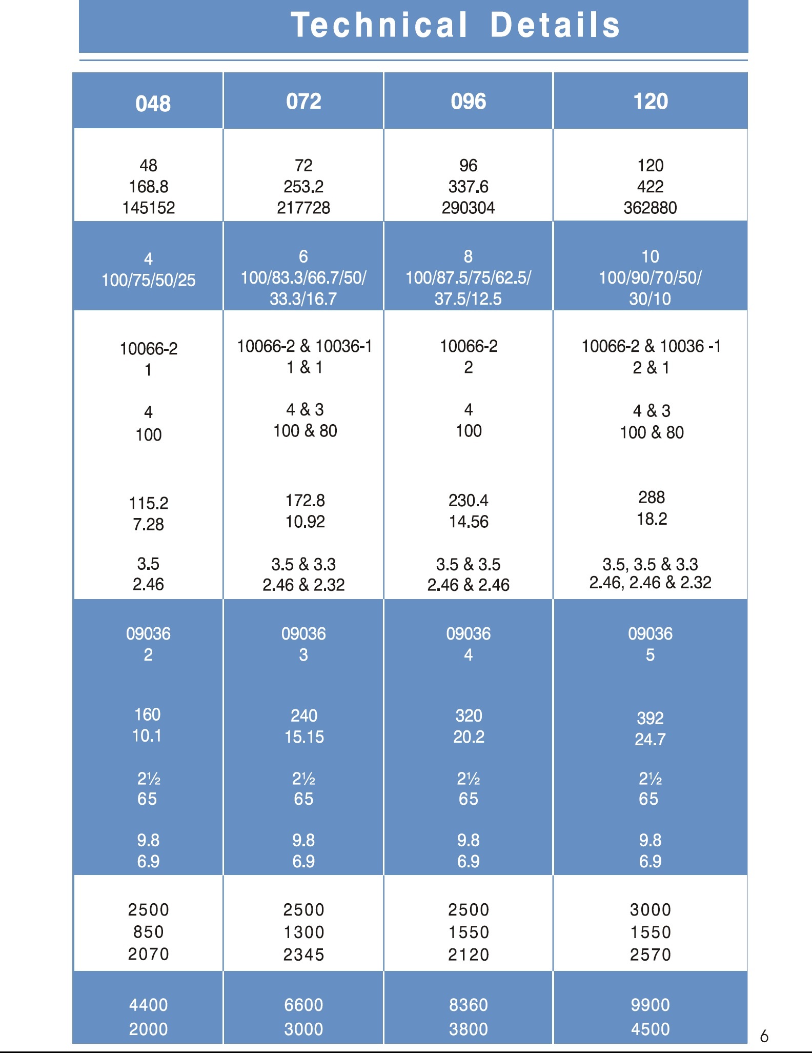 Water Cooled Scroll Chiller