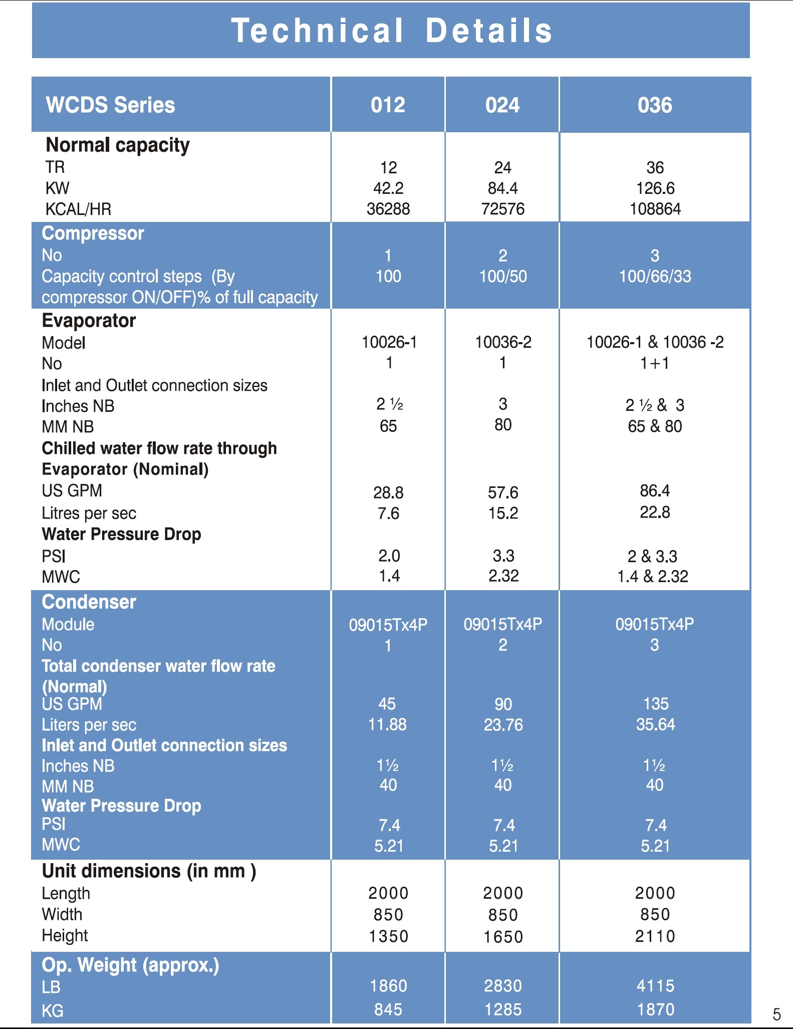 Water Cooled Scroll Chiller