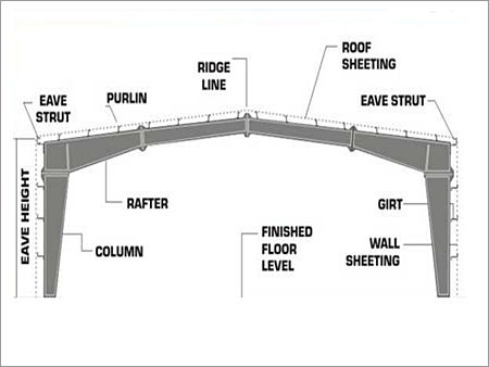 मुख्य फ्रेमिंग / ऊर्ध्वाधर कॉलम
