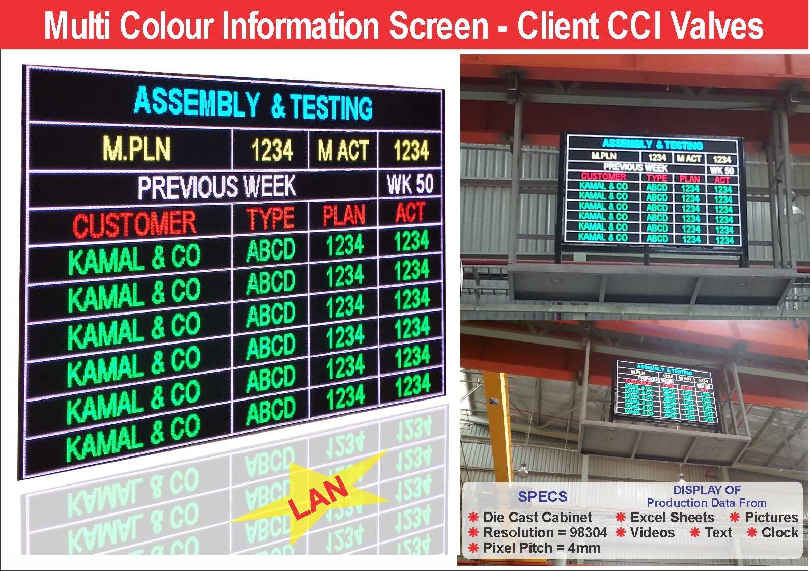 Daily Shift Production Display