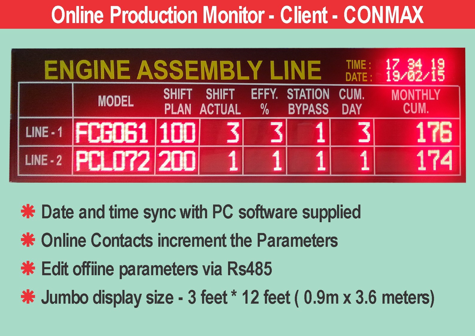 Daily Shift Production Display