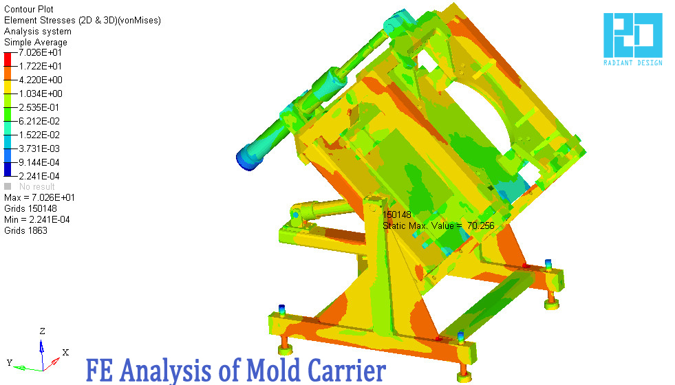 Fea Analysis Services