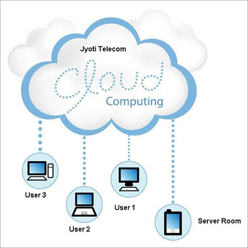 Cloud Based Software