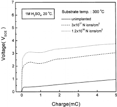 ज़िरकालॉय (सी, एन, ओ) Zr