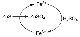 Zinc (Impurities) - Application: Industrial