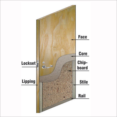 फ्लश दरवाजे