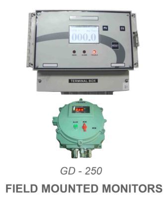 Digital Gas Monitor Accuracy: +/-2% Of Fs Mm