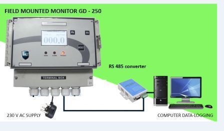 Digital Gas Monitor Accuracy: +/-2% Of Fs Mm