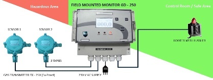 Digital Gas Monitor Accuracy: +/-2% Of Fs Mm