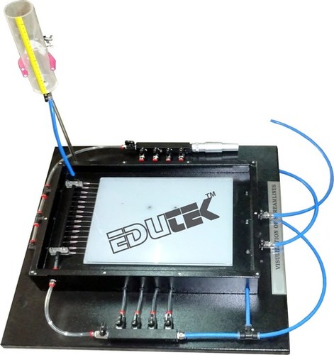 स्ट्रीमलाइन्स का विज़ुअलाइज़ेशन