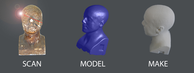3d Scanning Service