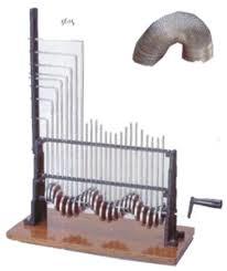 Stailness Steel Wave Motion