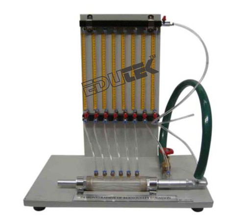 बर्नौली का सिद्धांत