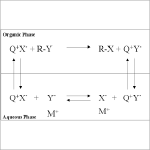 Phase Transfer