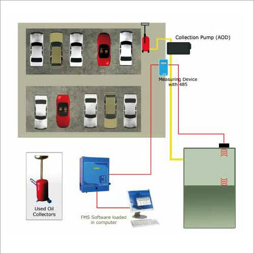 Used Oil Management Systems
