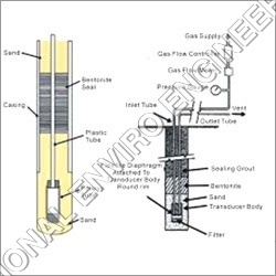 कैज़ाग्रांडे स्टैंडपाइप पाईजोमीटर