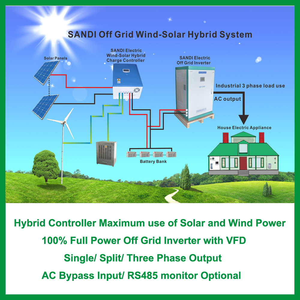 Off Grid Wind Controller Operating Temperature: -40 ~ 60 Celsius (Oc)