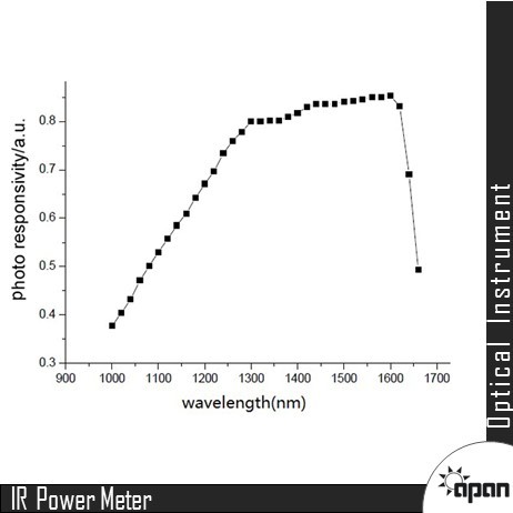 Ir Power Meter