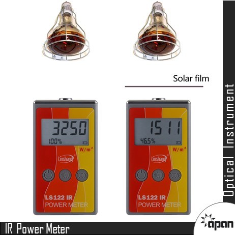 Ir Power Meter