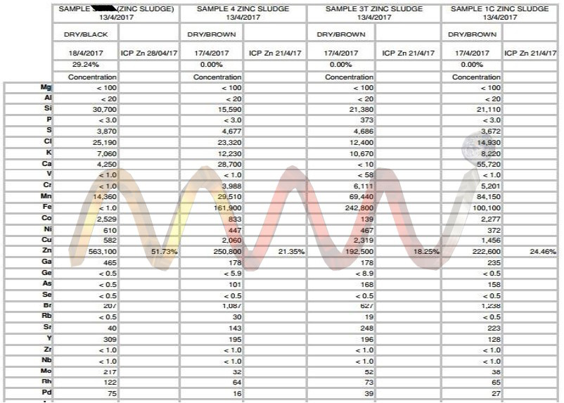 Spent Industrial Catalyst