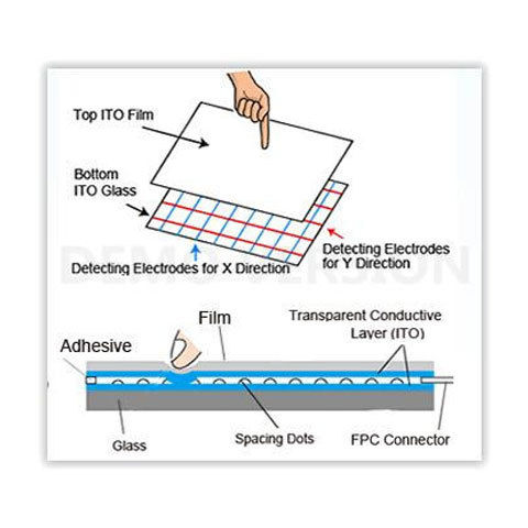 5 Wire Resistive Touch Screen Technology Aspect Ratio: 16:9