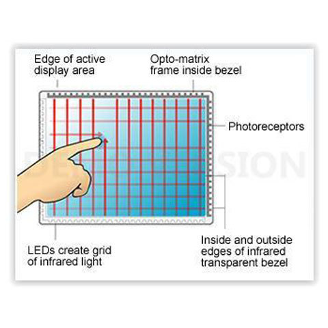 Infrared Touch Screen Technology Warranty: 1 Year Carry In Warranty